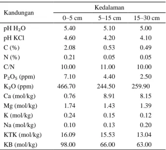 Tabel 2  Hasil analisis sifat kimia tahun 2012 sesudah  penanaman  sonobrit,  pada  kedalaman    0–30  cm