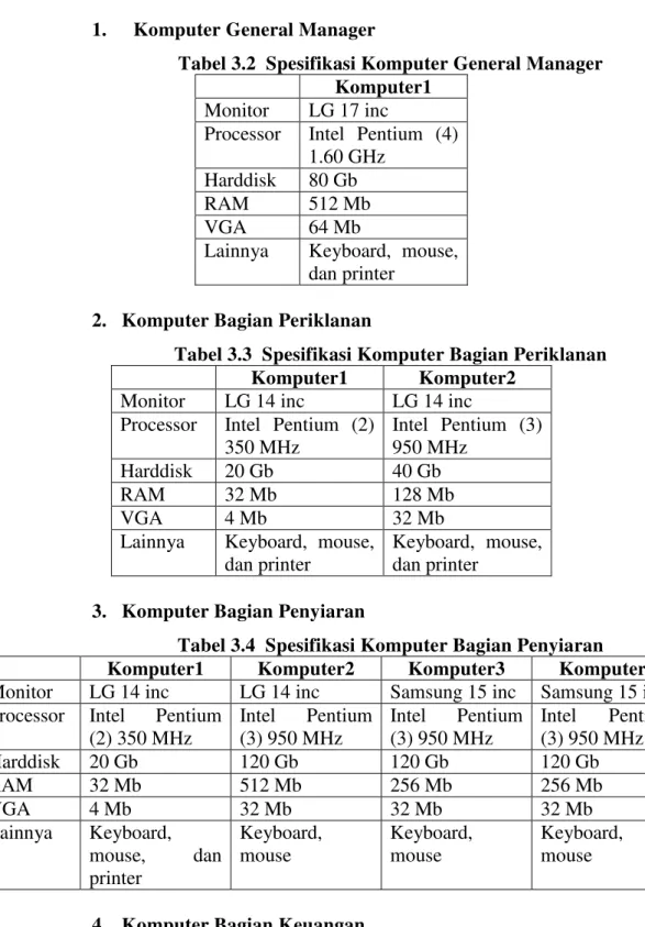 Tabel 3.3  Spesifikasi Komputer Bagian Periklanan  Komputer1  Komputer2 