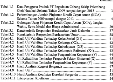 Tabel 1.1Data Pengguna Produk PT Pegadaian Cabang Sekip Palembang