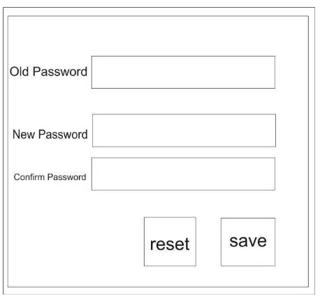 Gambar 3.8. Pengelolaan Password Aplikasi 