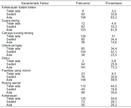 Tabel 1. Distribusi Frekuensi Jenis Kelamin Siswa SMP 24 Malang Tahun 2009              (n = 247)