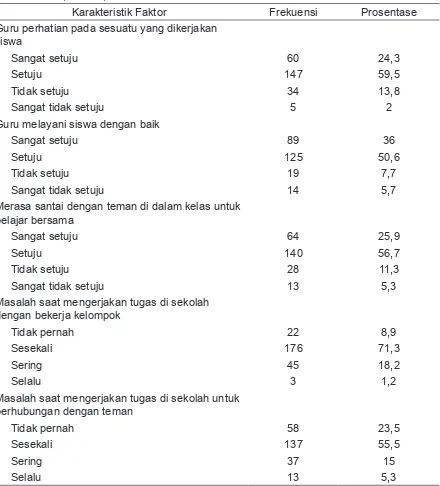 Tabel  3. Distribusi Frekuensi Faktor Hubungan Sosial di SMP 24 Malang Tahun 2009                 (n = 247)