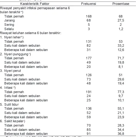Tabel 7. Distribusi Frekuensi Faktor Status Kesehatan Siswa di SMP 24 Malang Tahun 2009 (n = 247)