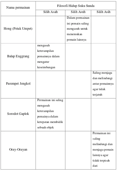 Tabel I : Filosofi hidup suku Sunda 