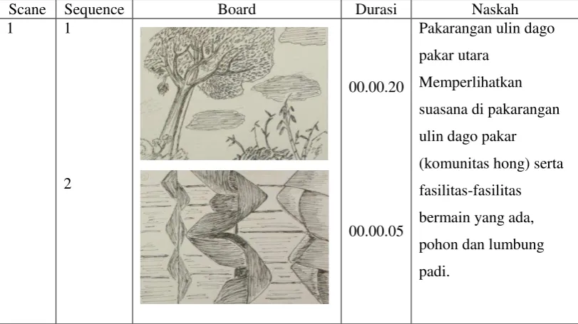 Tabel III: Storyboard 