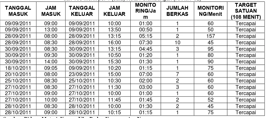 Tabel 1.2.  