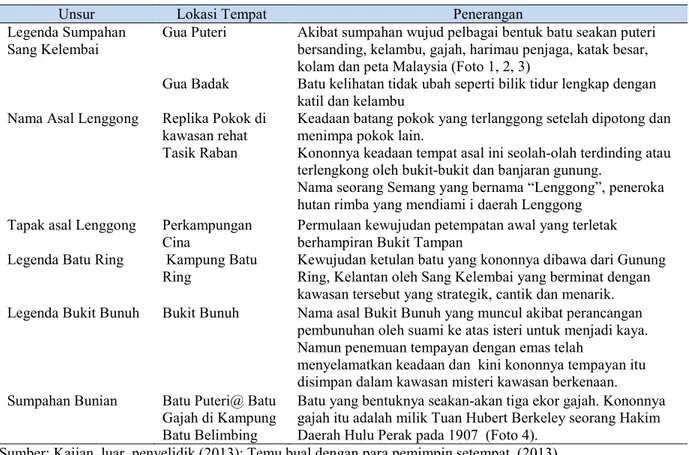 Foto 1. Arca Puteri Bersanding        Foto 2. Peta Semenanjung Malaysia 