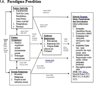 Gambar 2.5.Paradigma Penelitian