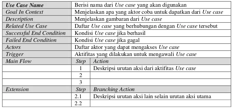 Tabel II.2 Dasar Pembangunan Use Case Scenario 