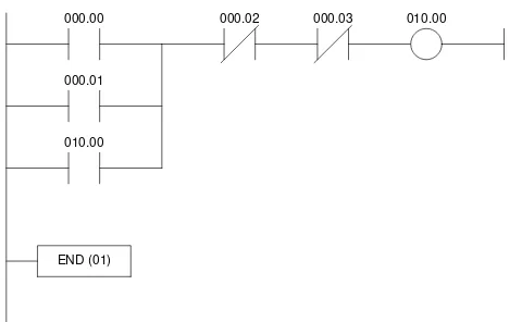 Gambar 2.7 Contoh Bentuk Diagram Blok (Function Plan) 