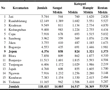Tabel 3. Jumlah Rumah Tangga Sasaran PPLS (Pendataan Program 