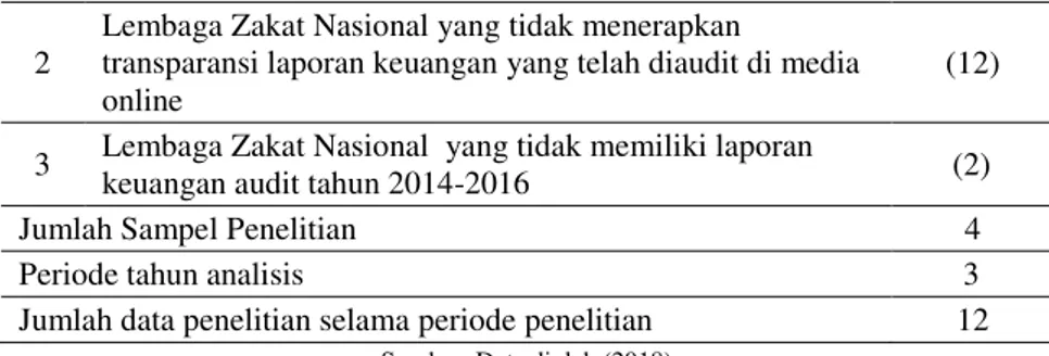 Tabel 4. Variabel Pengukuran Kinerja Keuangan ISZM 