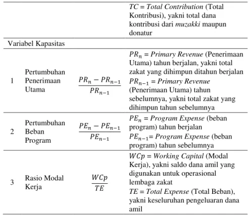 Tabel 5. Perbandingan Rasio Beban Program 