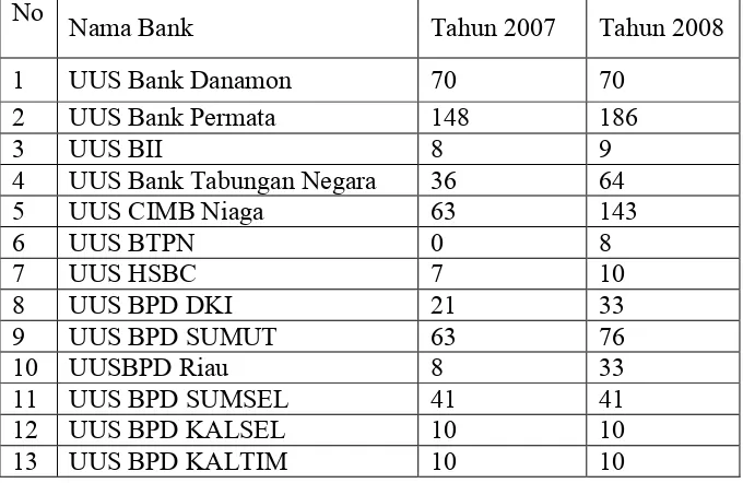 Tabel 4.1 