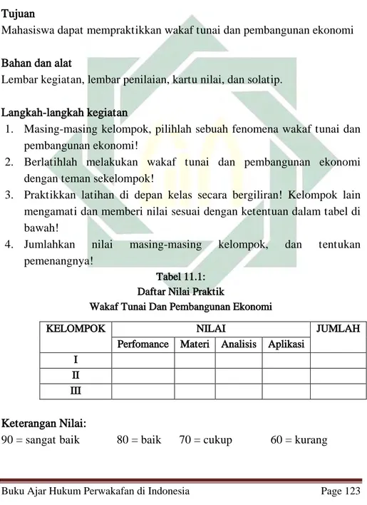 Tabel 11.1:   Daftar Nilai Praktik  