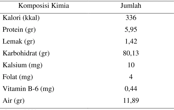 Tabel 3. Komposisi Kimia Tepung Beras per 100gr