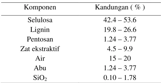 Tabel 1. Komposisi Kimia Pada Bambu