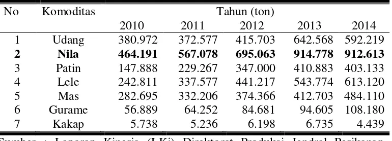 Tabel 1. Produksi Budidaya Per Komoditas Di Indosenia Tahun 2010 – 2014. 