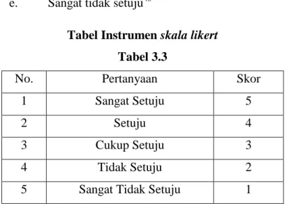 Tabel Instrumen skala likert  Tabel 3.3 