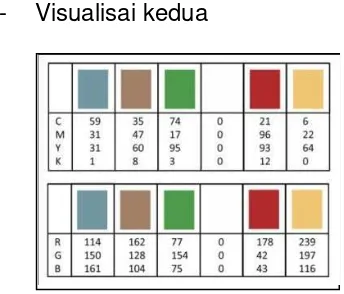 Tabel 3.4 Warna Visualisasi Kedua 