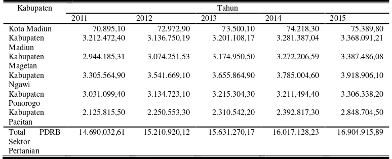 Tabel 2.   Nilai PDRB Sektor Pertanian ADHK Tahun Dasar 2010 di Kabupaten dan Kota yang Tergabung dalam Eks Karesidenan Madiun Tahun 2015 