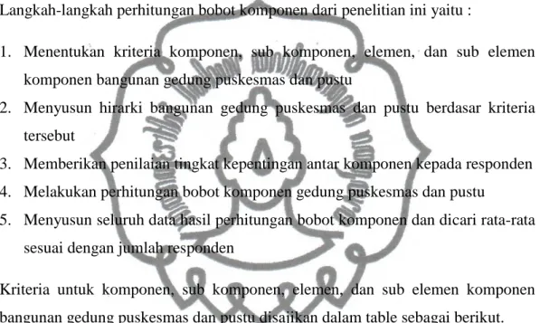 Tabel 4.3 Kriteria pembobotan komponen 