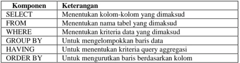 TABLE XIV.   K OMPONEN  P ERINTAH  SQL SELECT 