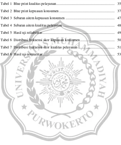 Tabel 1 Blue print kualitas pelayanan ...............................................................