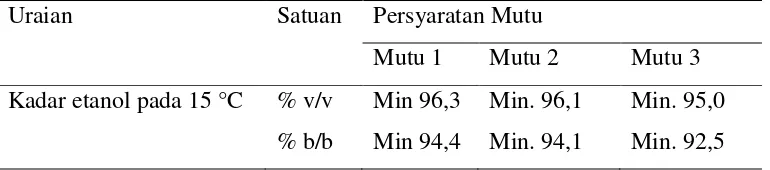 Tabel 6. Syarat mutu etanol nabati 