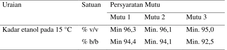 Tabel 6. Syarat mutu etanol nabati 