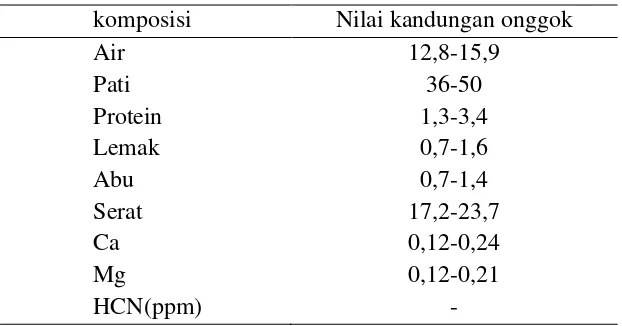 Tabel 2. Komposisi Ubi Kayu/Singkong (per 100 gram bahan) 