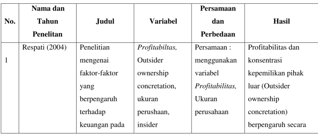 Tabel 2.1 Penelitian Terdahulu 