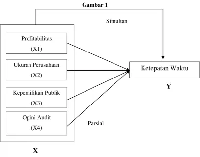 Gambar 1  
