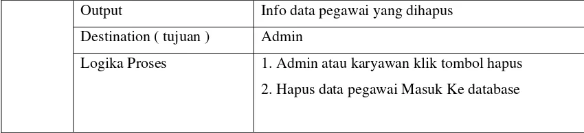 Tabel 7 Kamus Data 