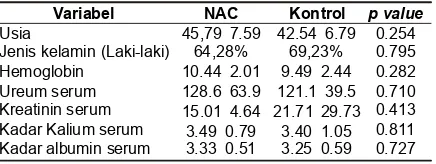 Tabel 1. Karakterisasi PasienChronic Kidney Disease(CKD)