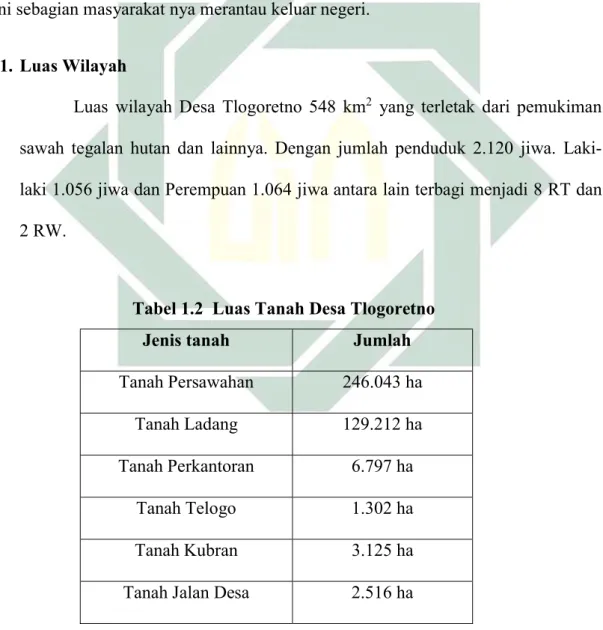 Tabel 1.2  Luas Tanah Desa Tlogoretno 