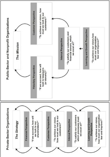 Gambar 2.6 Peta Strategi: The Simple Model of Value Creation
