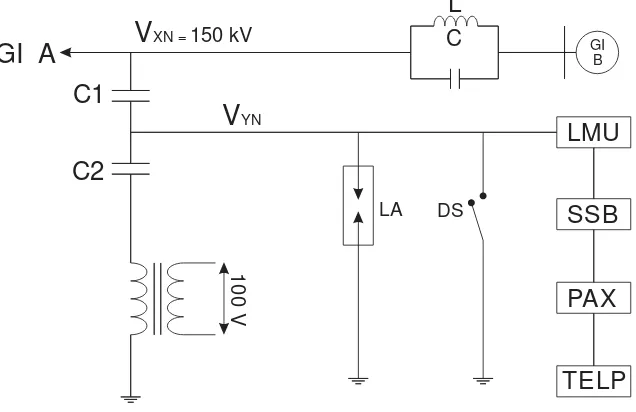 Gambar 2.6 Line Diagram Aplikasi CVT pada Sistem PLC415 