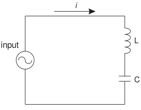 Gambar 2.3.a.  Resonansi Seri 