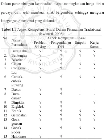 Tabel 1.1 Aspek Kompetensi Sosial Dalam Permainan Tradisional 