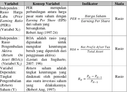 Tabel 3.1 Operasionalisasi Variabel 