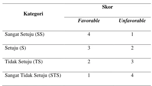 Tabel 3.4 Skoring Skala Likert Instrumen Budaya Organisasi  Kategori  Skor  Favorable  Unfavorable  Sangat Setuju (SS)  4  1  Setuju (S)  3  2  Tidak Setuju (TS)  2  3 