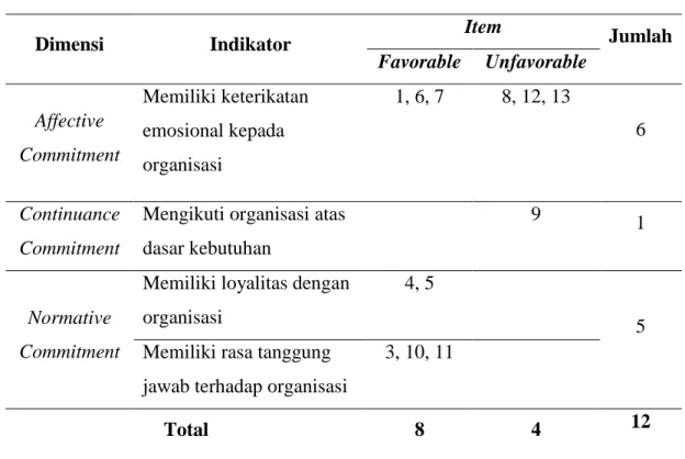 Tabel 3.7 Kisi-Kisi Final Komitmen Organisasi 
