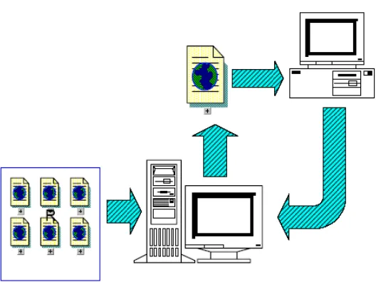 Gambar 1.1 Standar Arsitektur Web 