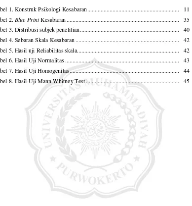 Tabel 1. Konstruk Psikologi Kesabaran .............................................................