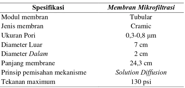 Gambar 8. Pemisahan Partikel oleh Membran 