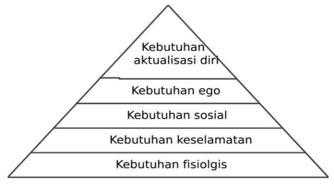 gambar sebagai berikut: