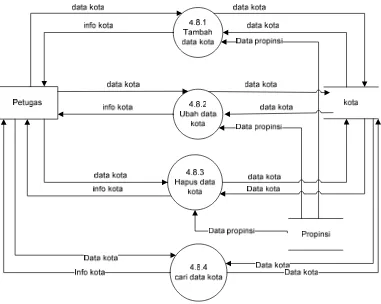 Spesifikasi Proses - Dfd Level 3 Proses 5.2 Proses Pengolahan Data 