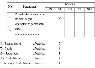 Tabel 2.1 Pertanyaan Skala Likert