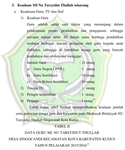 TABEL II DATA GURU MI  NU TARSYIDUT THULLAB  